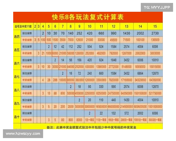 四川快乐12游戏技巧与投注技巧全面解析，助你精准把握开奖趋势提高中奖概率