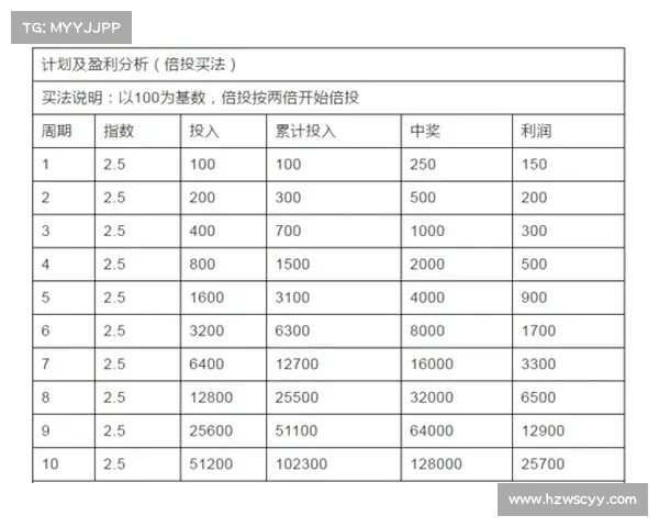 河南快3：深入分析河南快3玩法技巧及投注技巧，助你精准把握投注机会